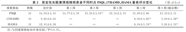 耳甲迷走神經(jīng)刺激器