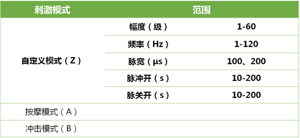 耳甲迷走神經(jīng)刺激器