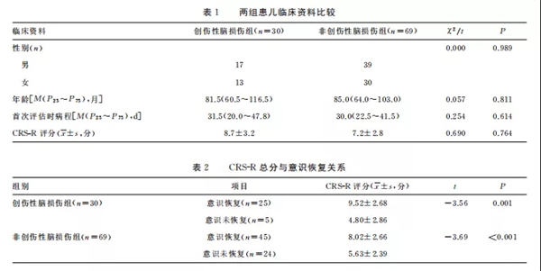 植物人腦昏迷促醒之腦昏迷促醒治療