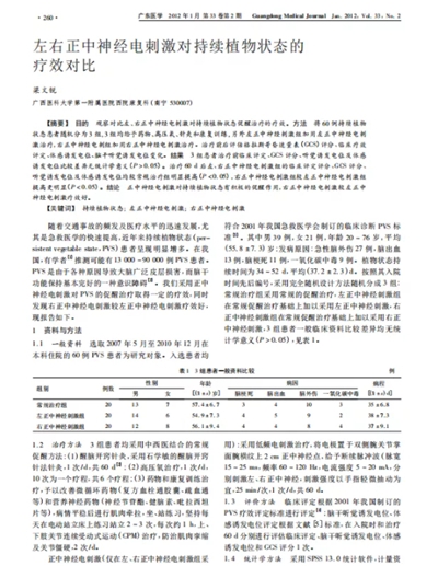 左右正中神經(jīng)電刺激對(duì)持續(xù)植物狀態(tài)的療效對(duì)比