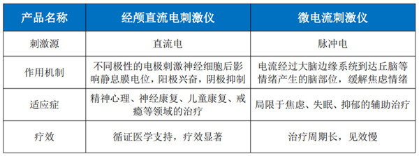 經(jīng)顱直流電刺激儀--（植物人促醒治療儀）