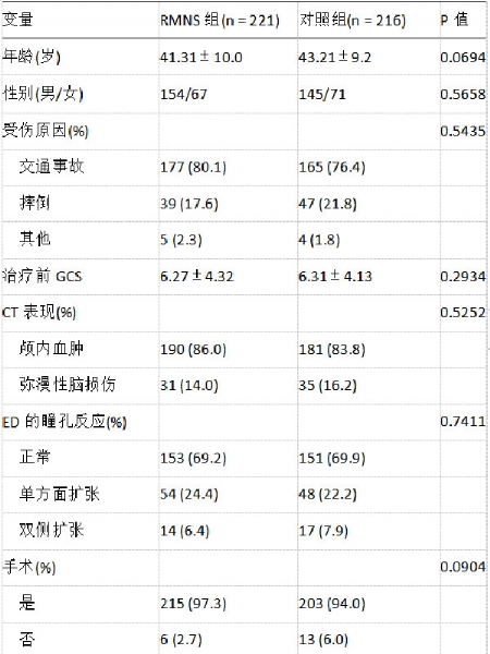 右正中神經(jīng)電刺激急性創(chuàng)傷性昏迷(亞洲昏迷電刺激試驗(yàn)